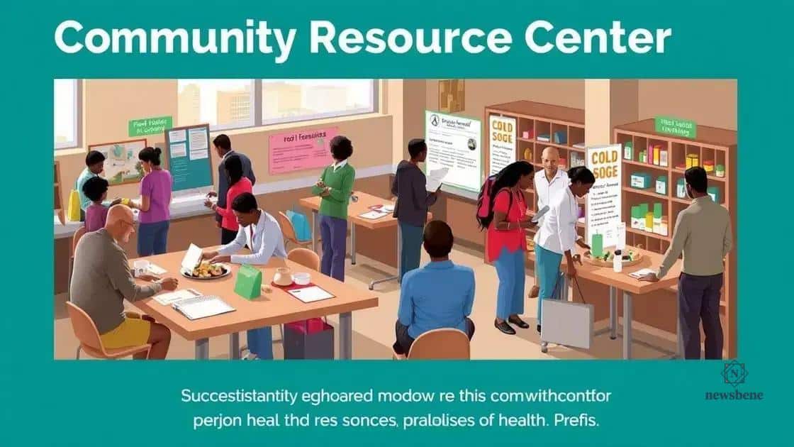 Community resources available