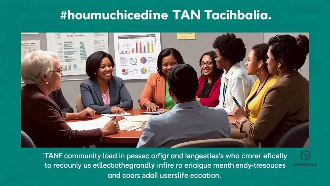 How TANF funds are allocated